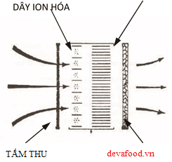 tấm thu máy lọc tĩnh điện khử mùi treo trần lakeair la2000 oc