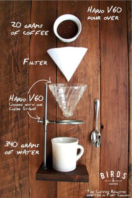 Chia sẻ cách pha cà phê Drip của người Nhật 1