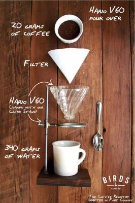 Chia Sẻ Cách Pha Cà Phê Drip Của Người Nhật 4