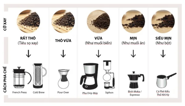 Cách Sử Dụng Máy Pha Cà Phê