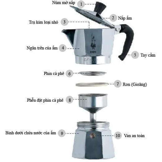 Cấu Tạo Của Ấm Moka