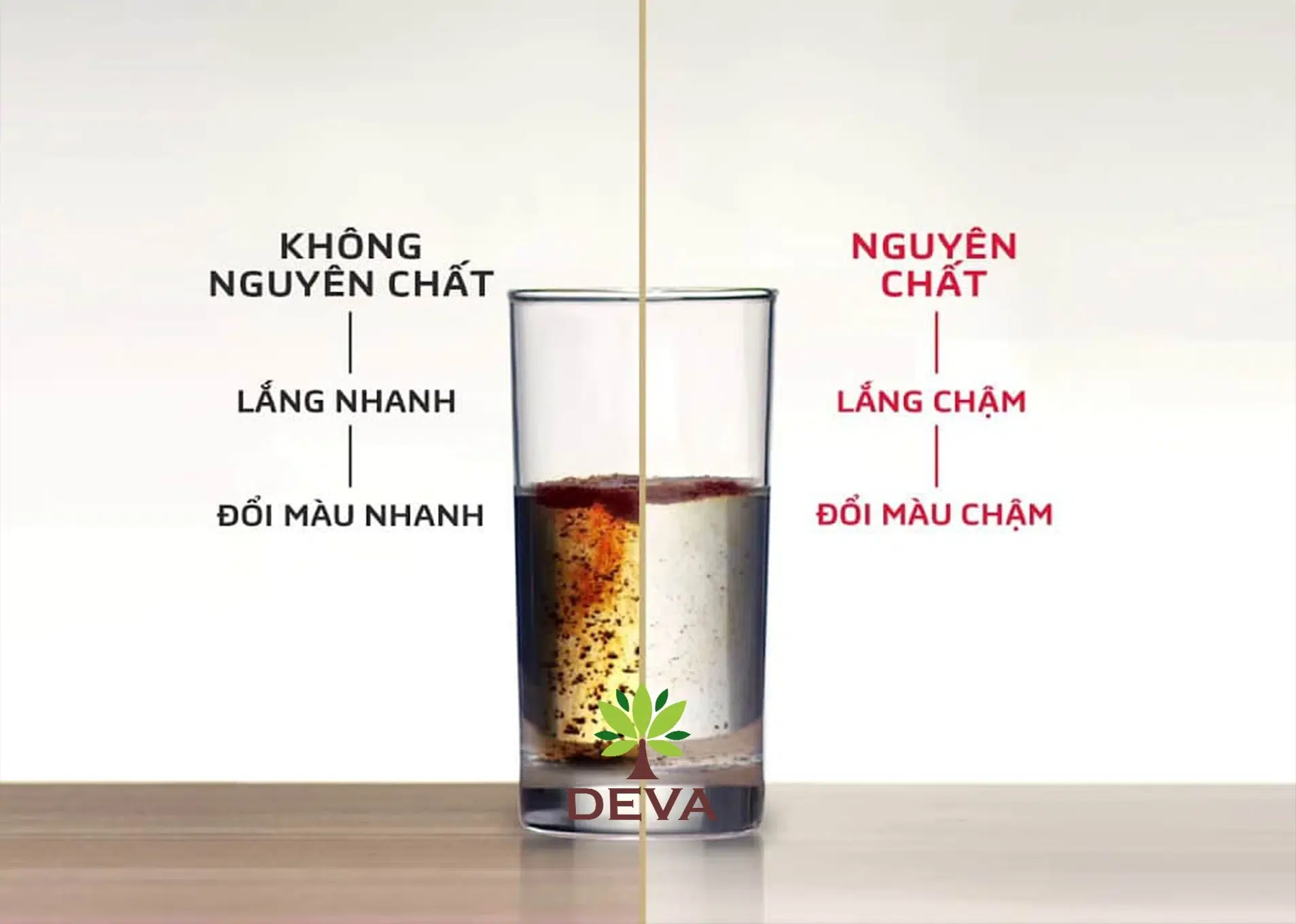 Cà Phê Nguyên Chất: Bí Quyết Nhận Biết Và Thưởng Thức Đúng Điệu 8 kiểm tra bằng nước lạnh