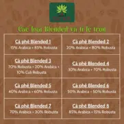 cafe sạch blended 250gr rang mộc nguyên chất