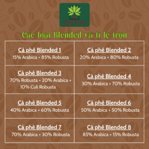 Cà Phê Sạch Blended 250G Rang Mộc 5 cafe sạch blended 250gr rang mộc nguyên chất