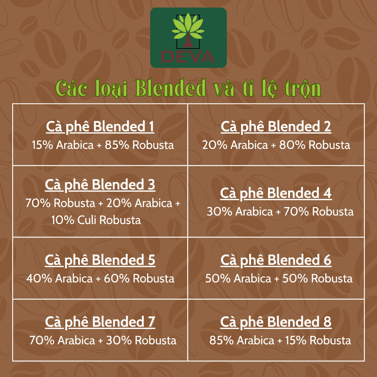 Cà Phê Sạch Blended 250G Rang Mộc 7 cafe sạch blended 250gr rang mộc nguyên chất