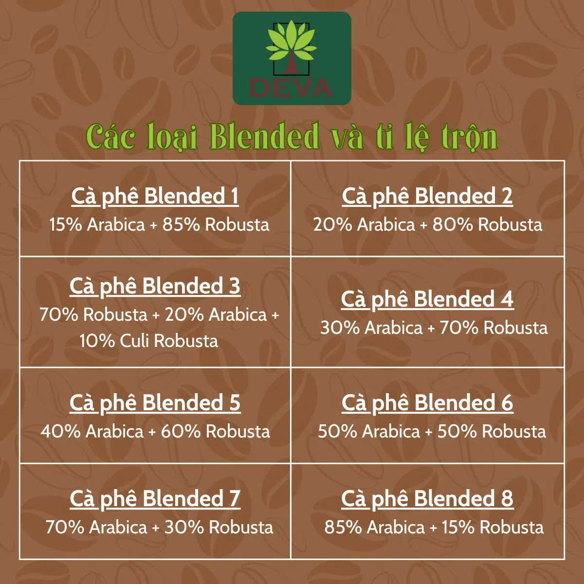 Cà Phê Sạch Blended 250G Rang Mộc 7 cafe sạch blended 250gr rang mộc nguyên chất