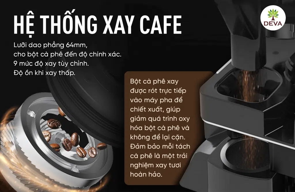 hệ thống xay cà phê chống ồn hoàn hảo