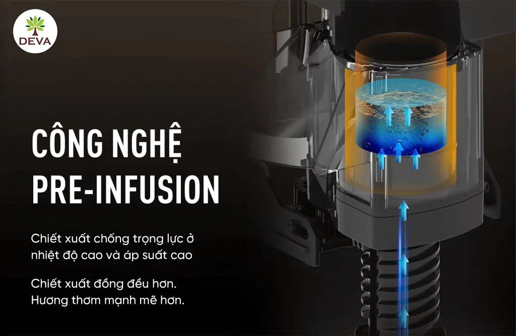 công nghệ pre-infusion giúp espresso đậm và ổn định hơn