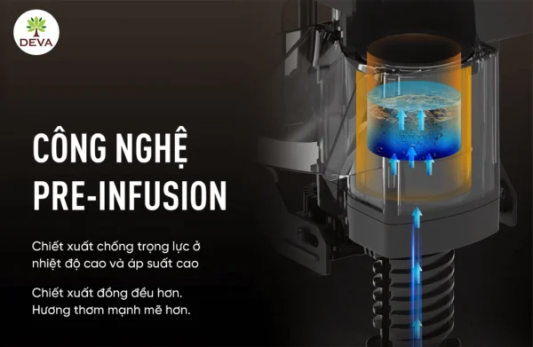máy pha cà phê tự động số 1 gemilai master one sử dụng công nghệ ủ pre infusion